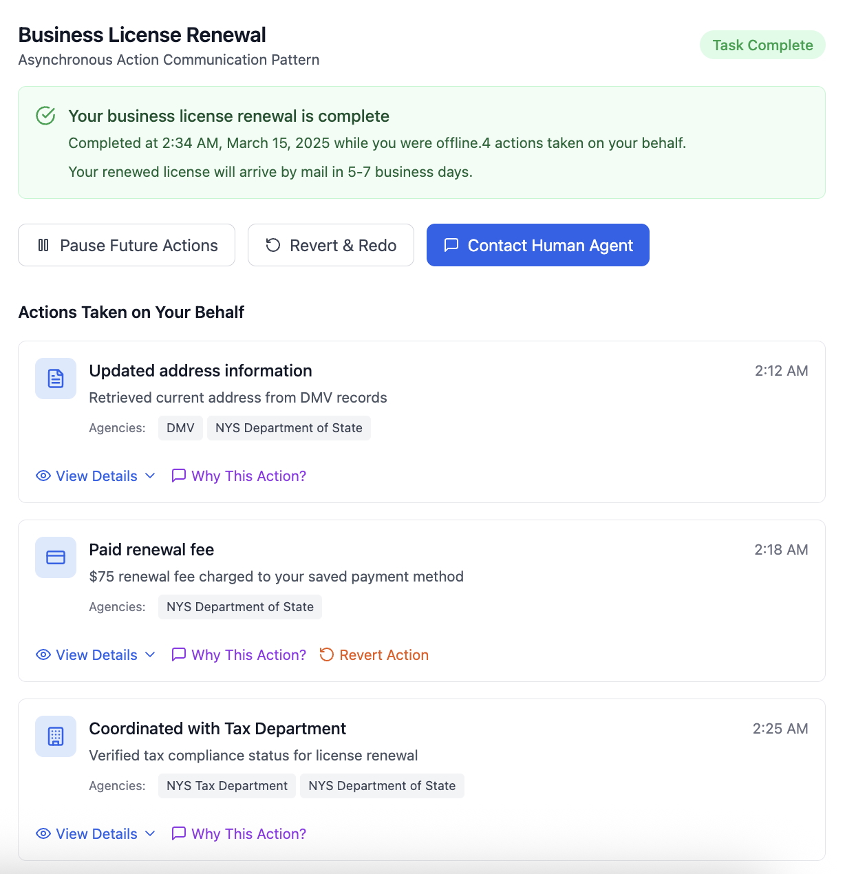 Interface displaying an asynchronous action communication pattern showing completed government agent activity. The header indicates a business license renewal task was completed at 2:34 AM while the citizen was offline, with 4 total actions taken. Below are control buttons for 'Pause Future Actions,' 'Revert & Redo,' and 'Contact Human Agent.' The main content shows a chronological timeline of 4 agent actions: 1) Updated address information at 2:12 AM (completed, with document icon) - retrieved current address from DMV records, 2) Paid renewal fee at 2:18 AM (completed, with credit card icon) - $75 charged to saved payment method, 3) Coordinated with Tax Department at 2:25 AM (completed, with building icon) - verified tax compliance status, and 4) Submitted renewal application at 2:34 AM (completed, with checkmark icon). Each action shows agency involvement tags and has expandable options to 'View Details,' 'Why This Action?,' and where applicable, 'Revert Action.' The pattern demonstrates transparent reporting of autonomous actions with citizen control options and detailed reasoning disclosure on demand.